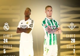 El Betis pide el Balón de Oro para Antony, que supera a Vinicius desde su llegada a España