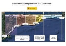 Transportes adjudica por casi un millón de euros el estudio de tren de la Costa del Sol que unirá Algeciras con Nerja